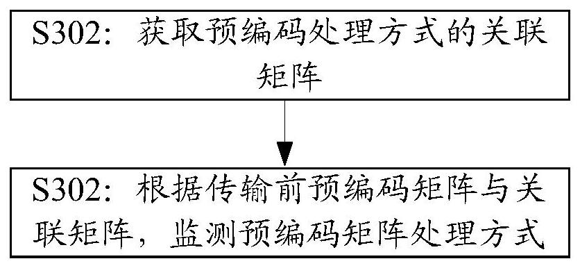 監(jiān)測(cè)方法及裝置與流程