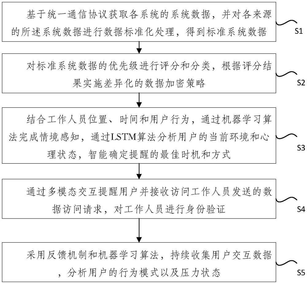 一種基于保電平臺的多系統(tǒng)融合交互方法及系統(tǒng)與流程