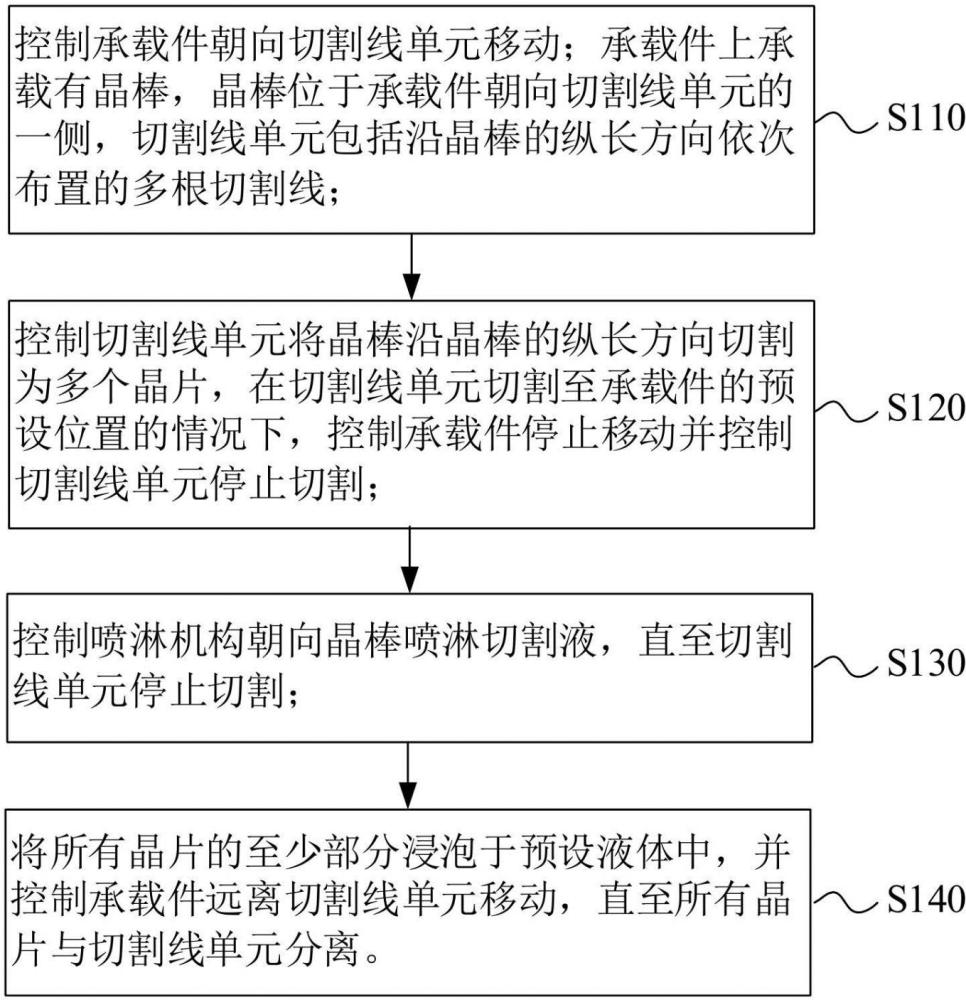 切割方法及切割裝置與流程