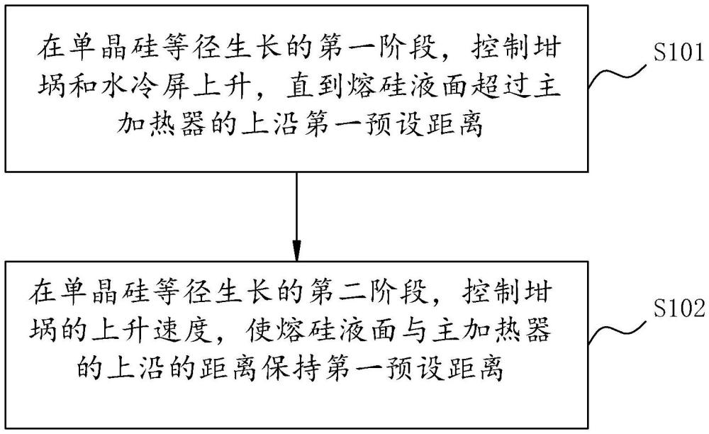 單晶硅的制備方法與流程