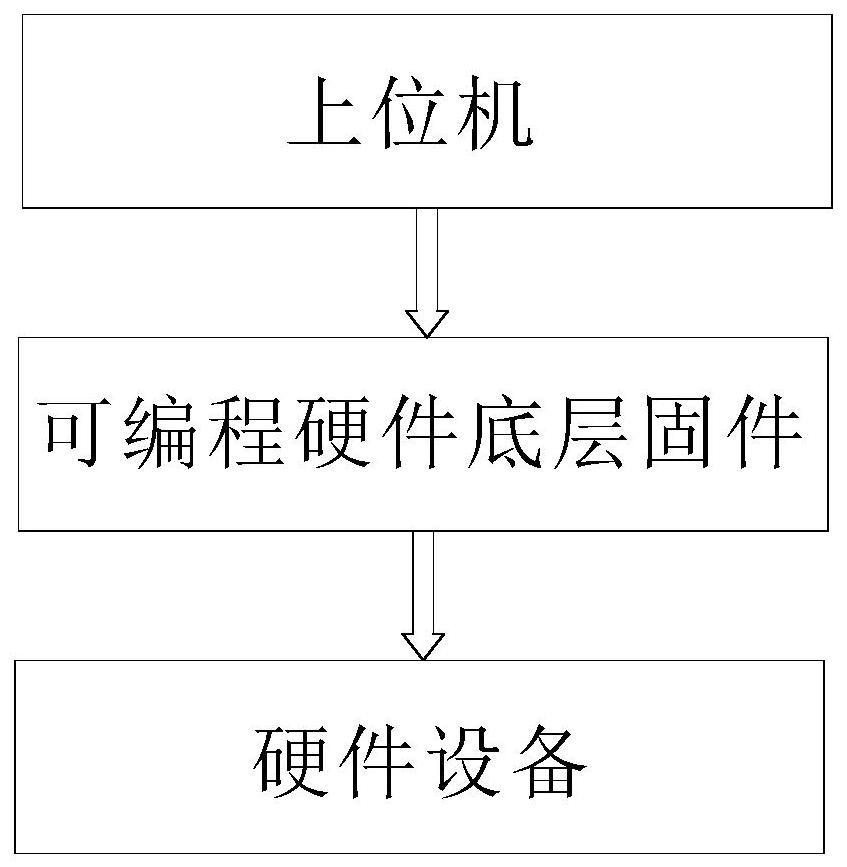 一種自動編程方法及其系統(tǒng)與流程