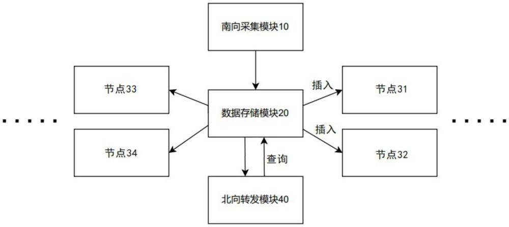 一種邊緣計(jì)算網(wǎng)關(guān)的時(shí)序數(shù)據(jù)管理方法與流程