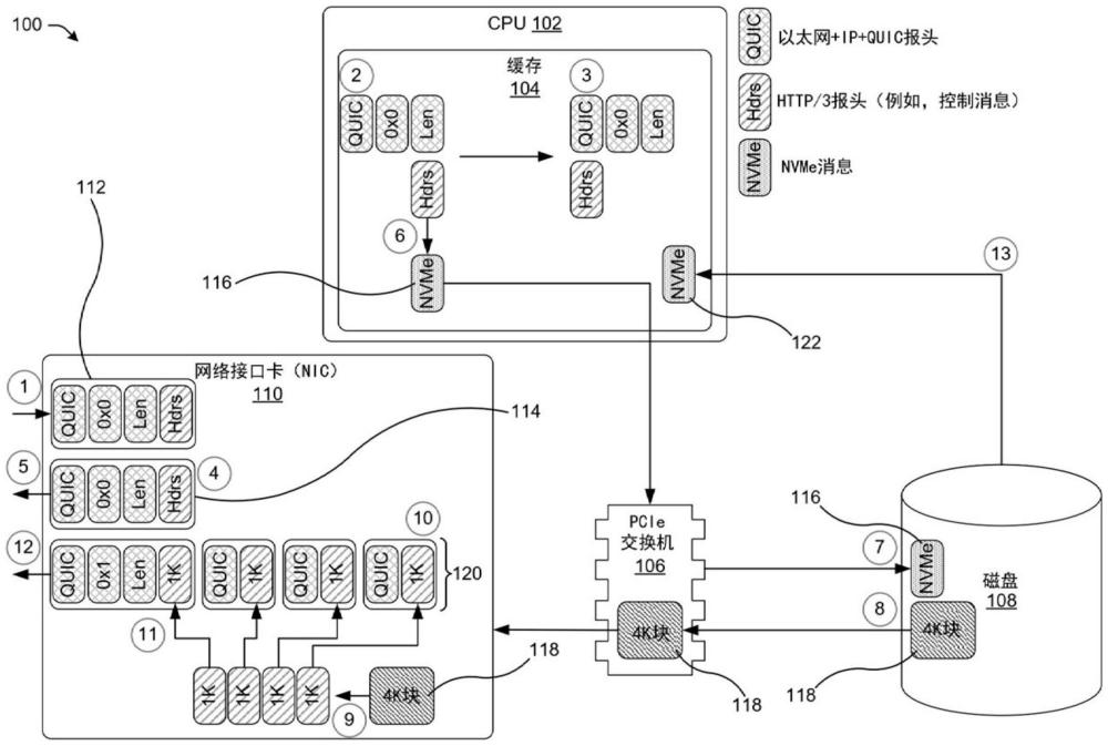 以應(yīng)用為中心的基于web協(xié)議的數(shù)據(jù)存儲的制作方法