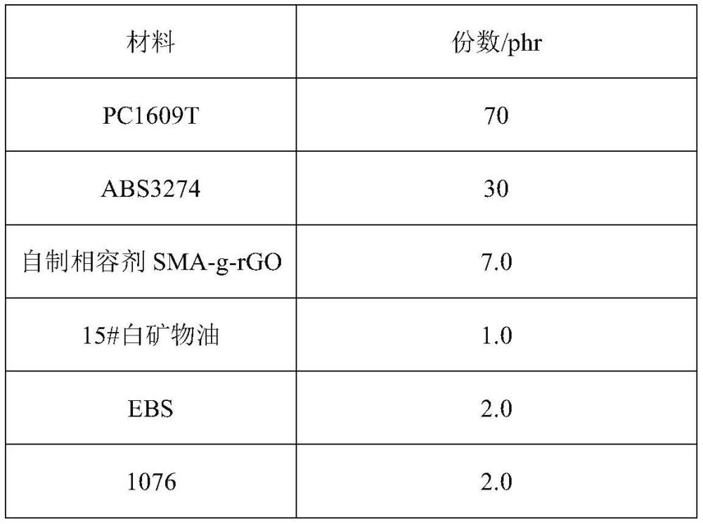 一種高流動超啞光耐光老化ABS/PC復合材料及制備方法與流程