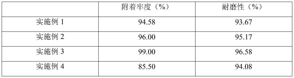 用于顏料的具有高附著力的聚乙烯蠟的生產(chǎn)方法與流程