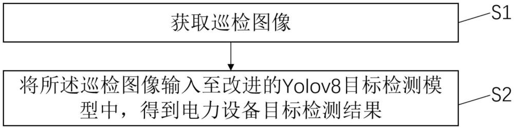 一種用于智能巡檢的電力設(shè)備目標(biāo)檢測(cè)方法、系統(tǒng)及設(shè)備與流程