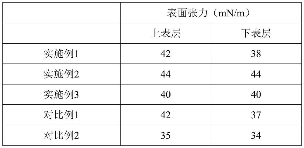 一種BOPP膜的電暈處理方法與流程