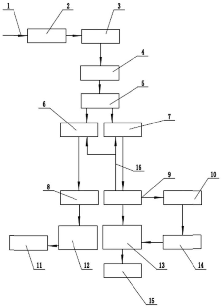 空氣分離提供壓縮空氣系統(tǒng)的制作方法