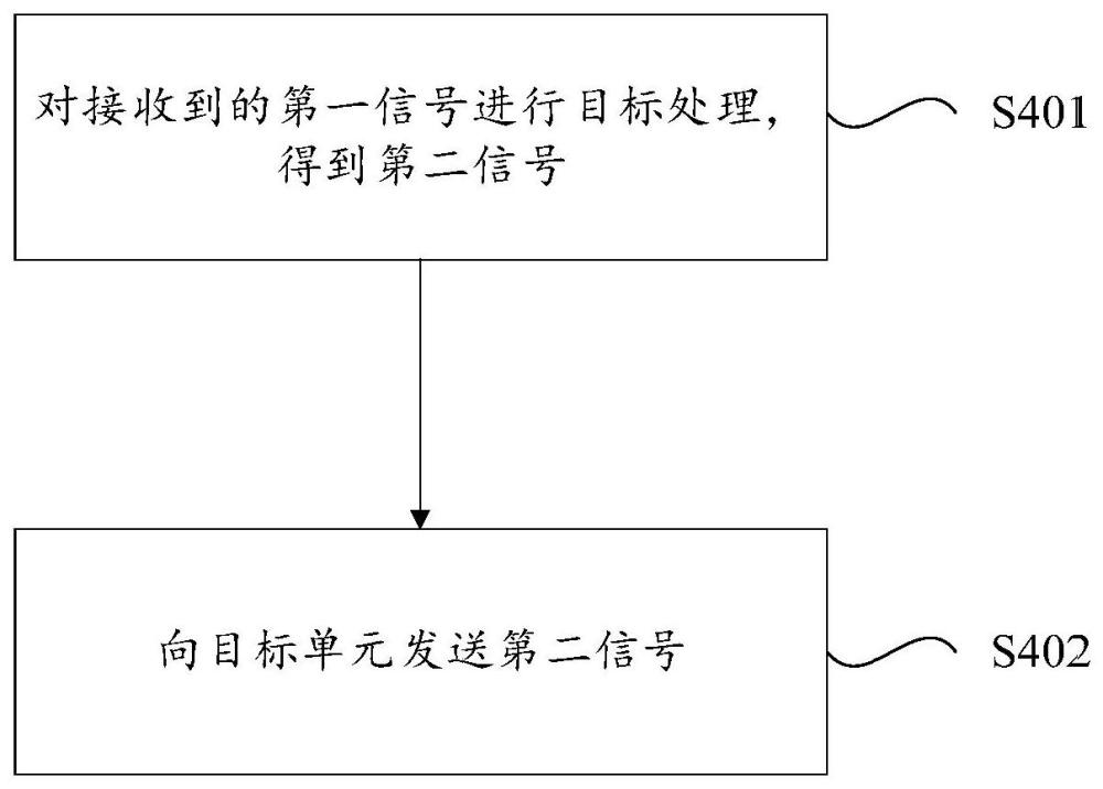 信號(hào)處理方法、系統(tǒng)、裝置、電子設(shè)備和存儲(chǔ)介質(zhì)與流程