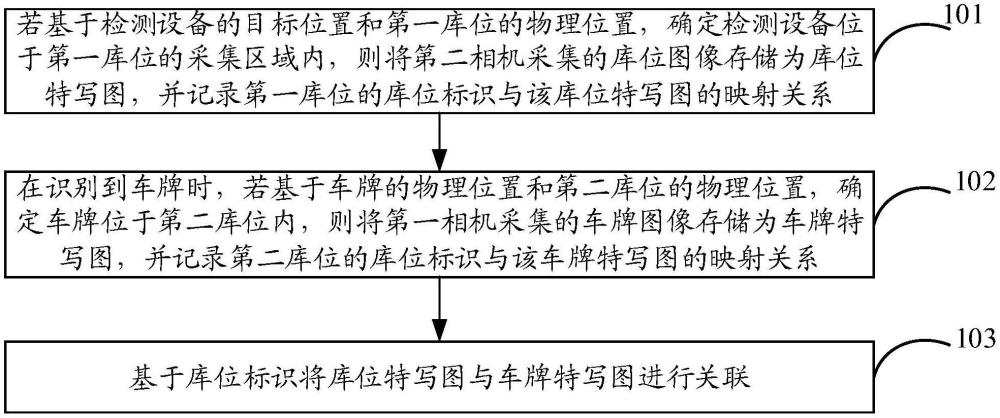 一種圖像關(guān)聯(lián)方法、裝置及設(shè)備與流程