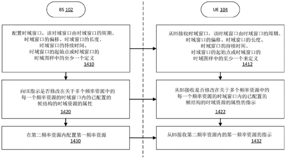 用于傳輸資源指示的方法和系統(tǒng)與流程