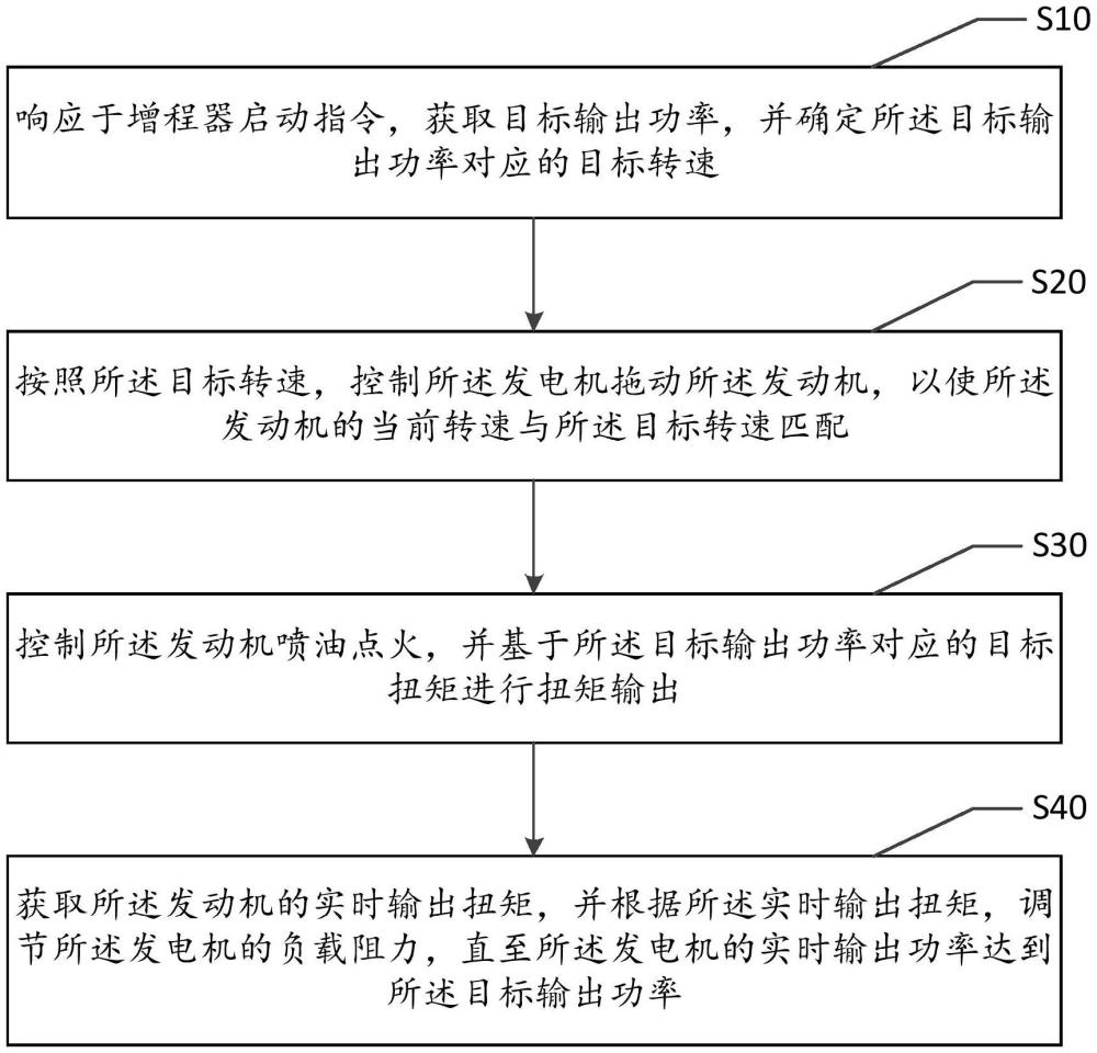 增程器控制方法、設備、存儲介質及程序產品與流程