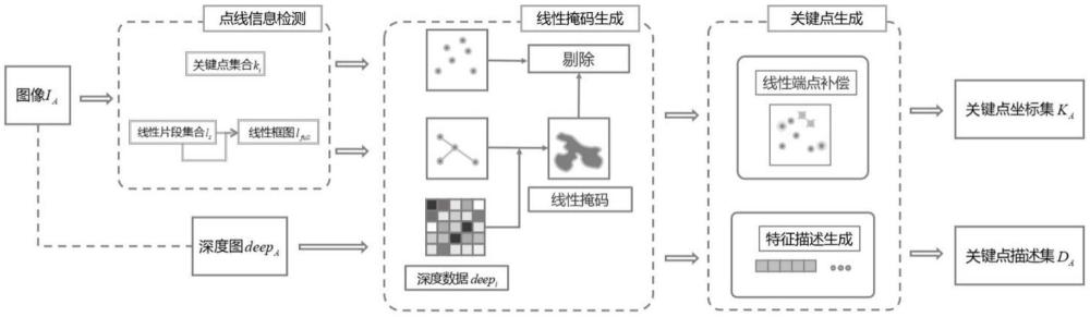 一種面向電網線路無人機巡檢的魯棒特征匹配方法