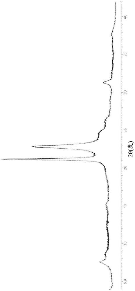 *MRE骨架型分子篩的合成的制作方法