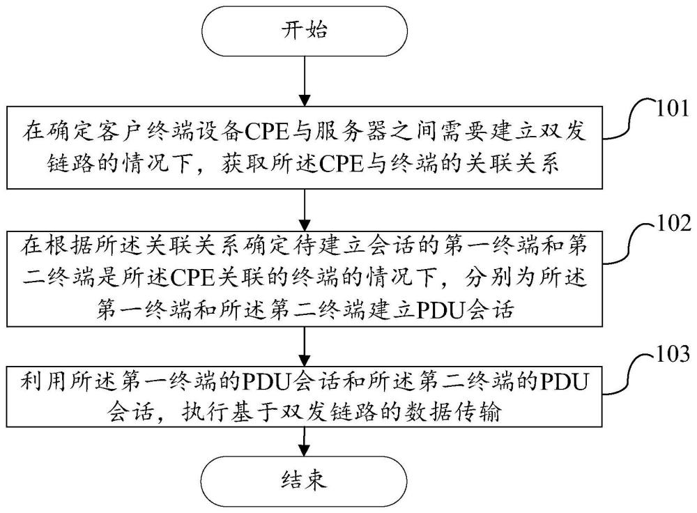 數(shù)據(jù)傳輸方法、裝置、網(wǎng)絡(luò)設(shè)備及介質(zhì)與流程