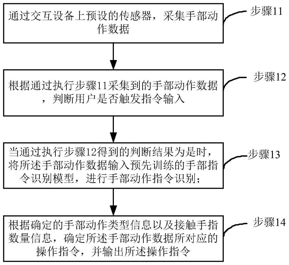 虛擬增強(qiáng)現(xiàn)實(shí)交互設(shè)備的指令識(shí)別方法、系統(tǒng)及交互設(shè)備與流程