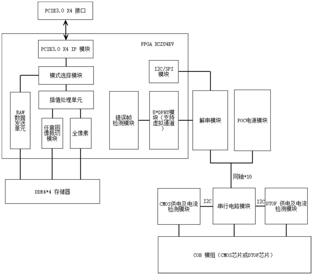 一種車載攝像頭COB的老化測試裝置的制作方法