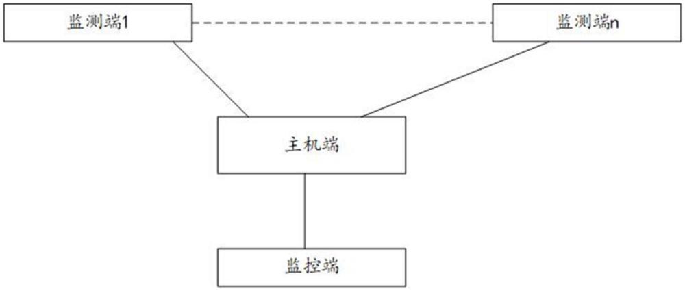 一種對(duì)于絕緣監(jiān)測(cè)裝置的監(jiān)測(cè)裝置及方法與流程