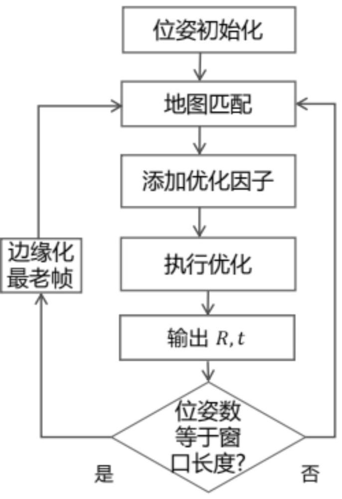 一種基于圖優(yōu)化定位的無人機定位方法與流程