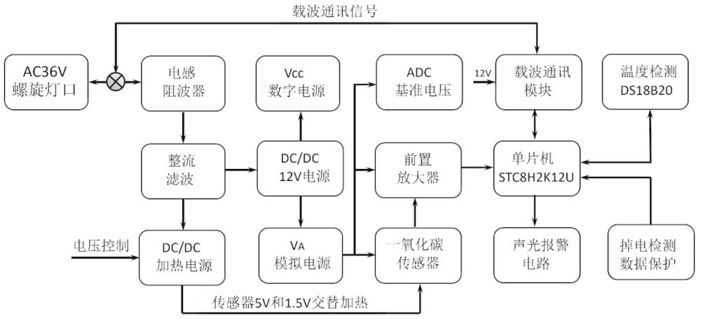 一種礦用載波通訊一氧化碳檢測器的制作方法