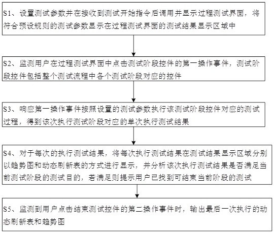 屏蔽測試過程數據監測方法及系統與流程