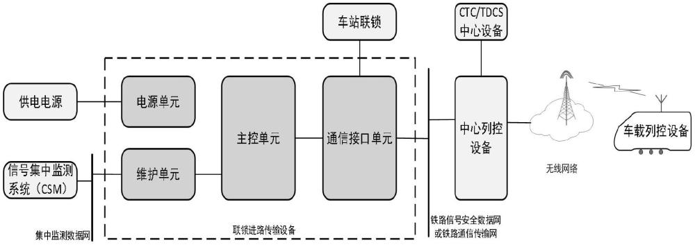 一種普速鐵路車站聯(lián)鎖進(jìn)路信息安全傳輸設(shè)備的制作方法