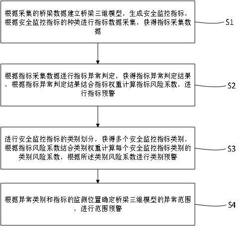 一種橋梁質量安全監控裝置及方法與流程