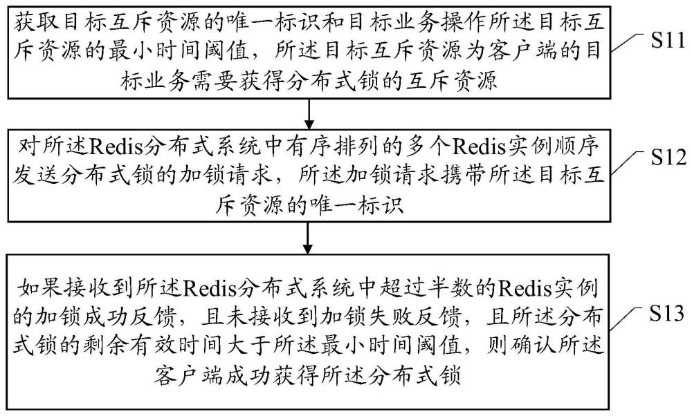 一種Redis分布式鎖的加鎖方法和裝置與流程