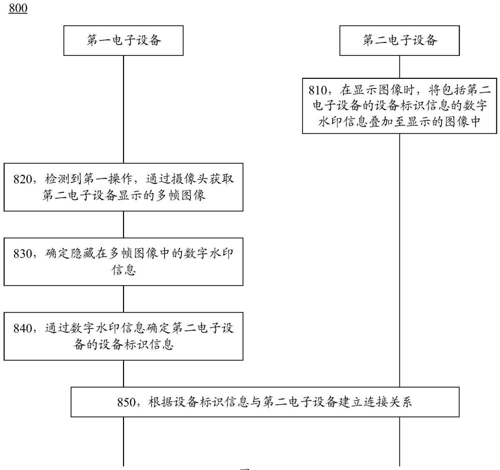 設(shè)備連接的方法和電子設(shè)備和系統(tǒng)與流程