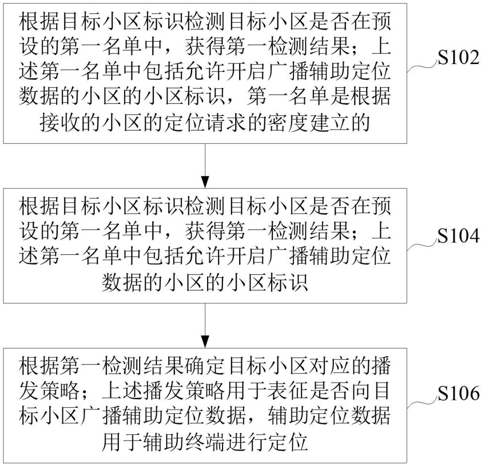 播發策略控制方法、裝置、設備及存儲介質與流程