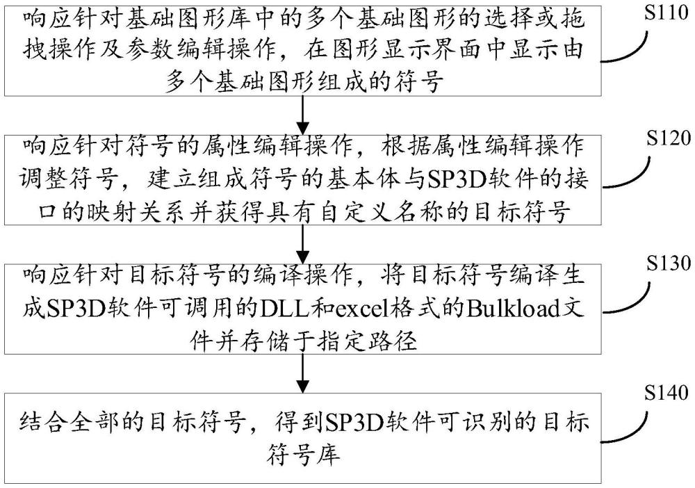 一種用于SP3D軟件的符號庫的構建方法、裝置及組件開發工具、存儲介質與流程