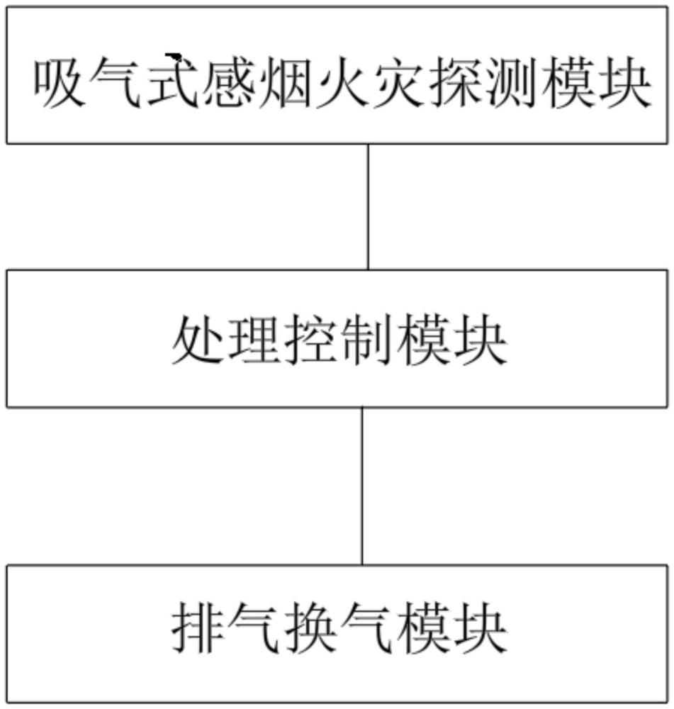 吸氣式煙霧感應報警系統及燃氣灶聯動系統的制作方法