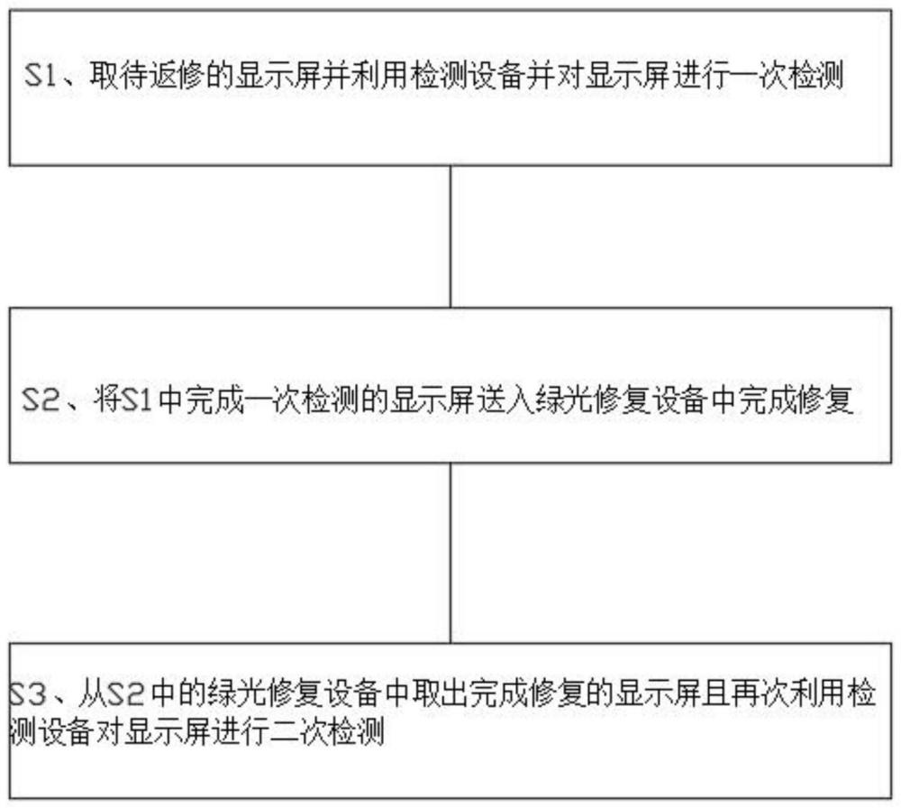 顯示屏綠光返修方法與流程