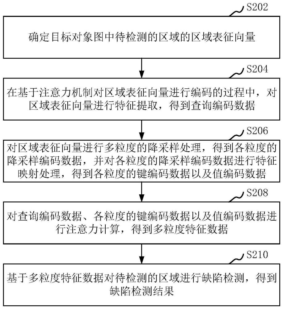 缺陷檢測方法、裝置、計算機設備及計算機可讀存儲介質與流程