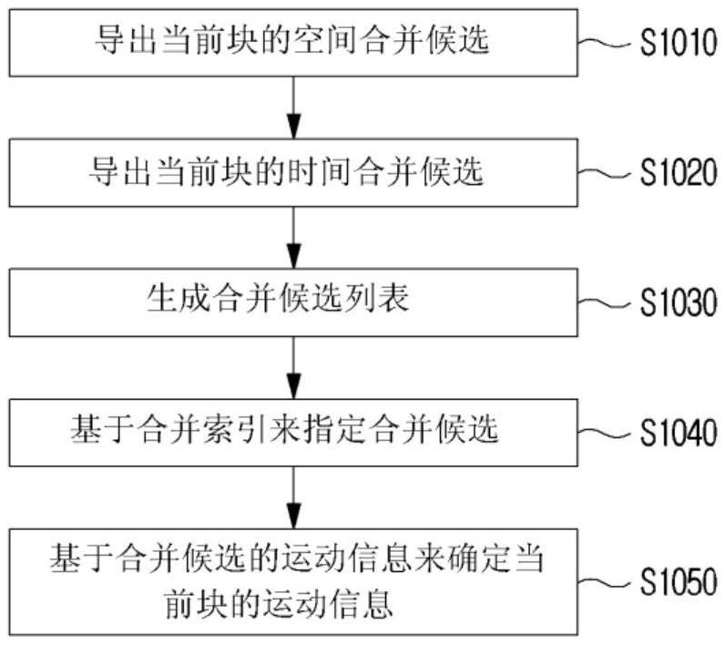 解碼圖像和編碼圖像的方法以及用于傳送壓縮視頻數據的設備與流程