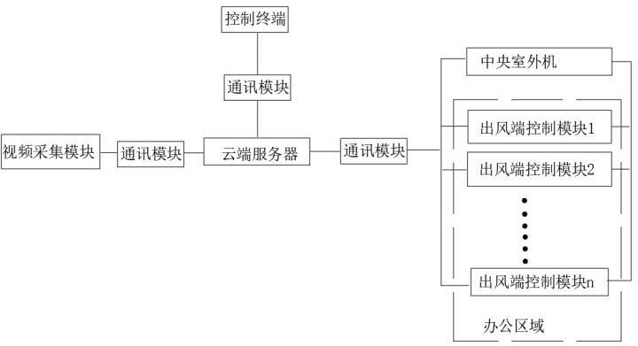 一種自調節智能溫控系統及其方法與流程