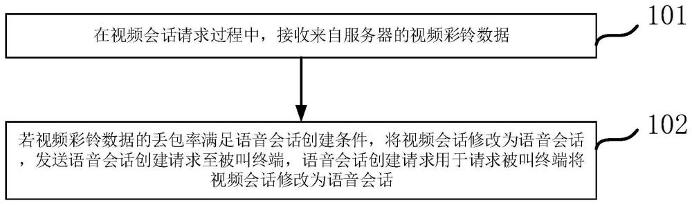 一種會話控制方法、控制裝置、電子設備及介質與流程