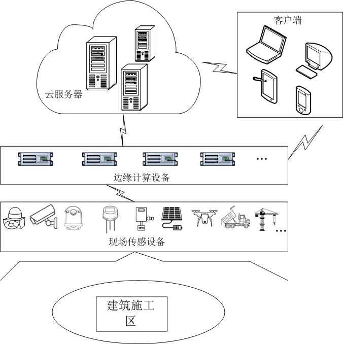 一種基于人工智能的建筑施工現場智能監控系統的制作方法