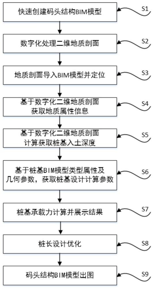 基于數字化二維地質剖面的高樁碼頭BIM設計方法與流程