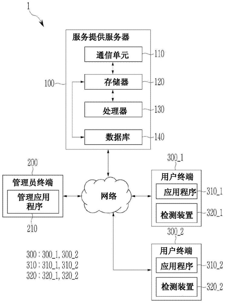 提供與出入庫(kù)相關(guān)的服務(wù)的方法和出入庫(kù)路徑推薦系統(tǒng)與流程