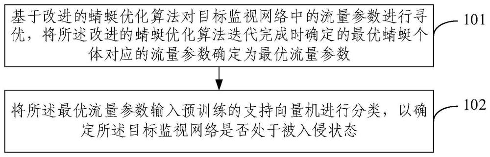 網絡入侵檢測方法、裝置、電子設備和存儲介質與流程