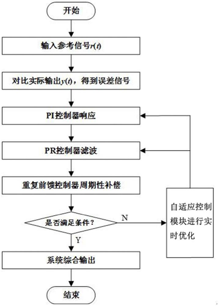 集成式有源濾波器控制算法的制作方法