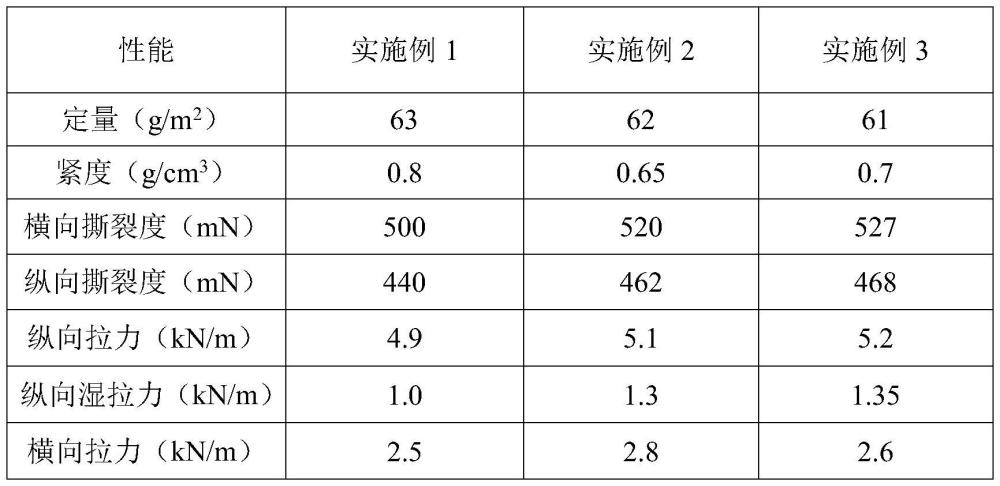 一種醫(yī)用透析原紙的制備方法與流程