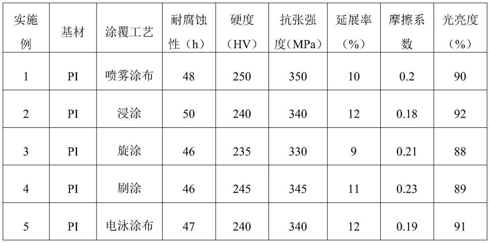 高分子薄膜基復合鎳膜及其制備方法與流程