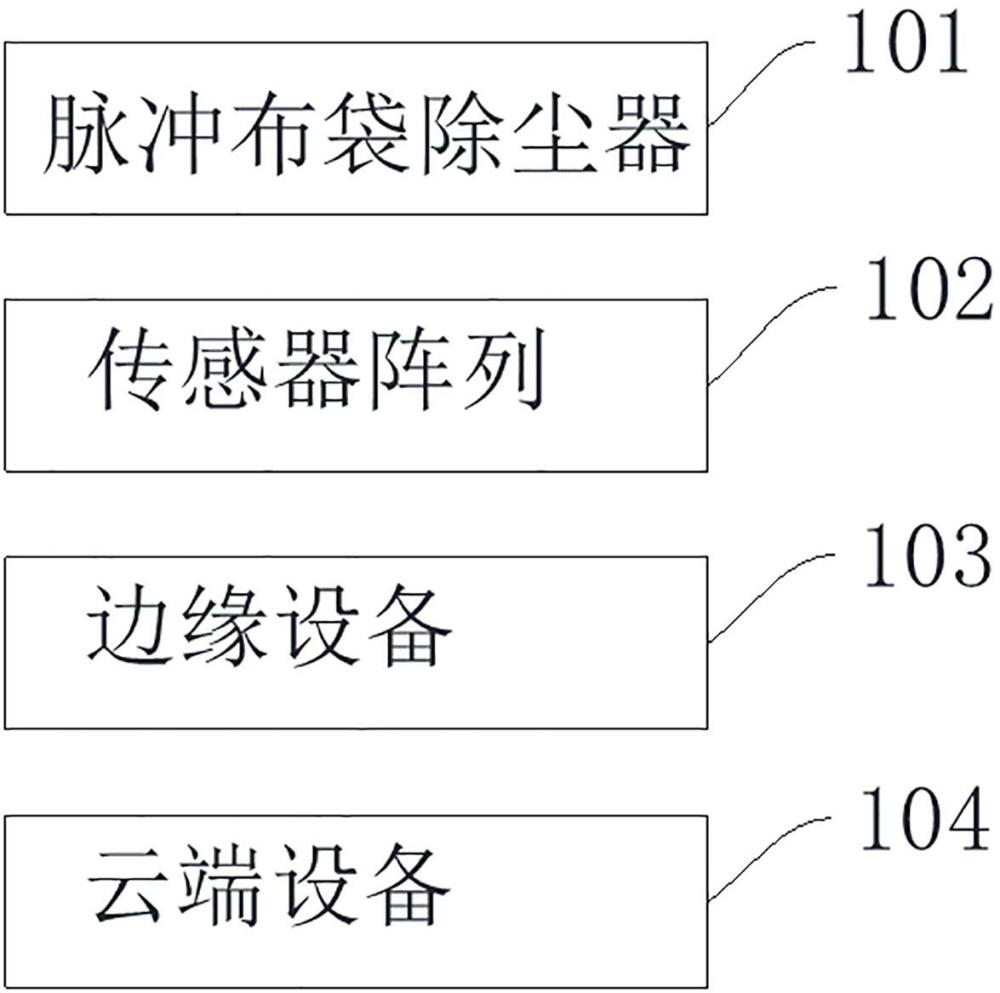 一種除塵監(jiān)控系統(tǒng)的制作方法