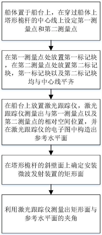 微波發(fā)射裝置安裝精度測量方法和船舶與流程