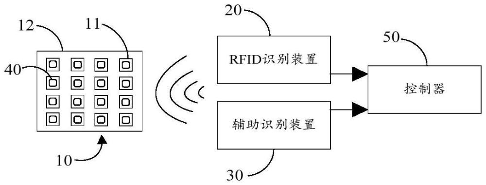 血液盤點裝置、用于血液盤點的方法及裝置、計算機可讀存儲介質與流程