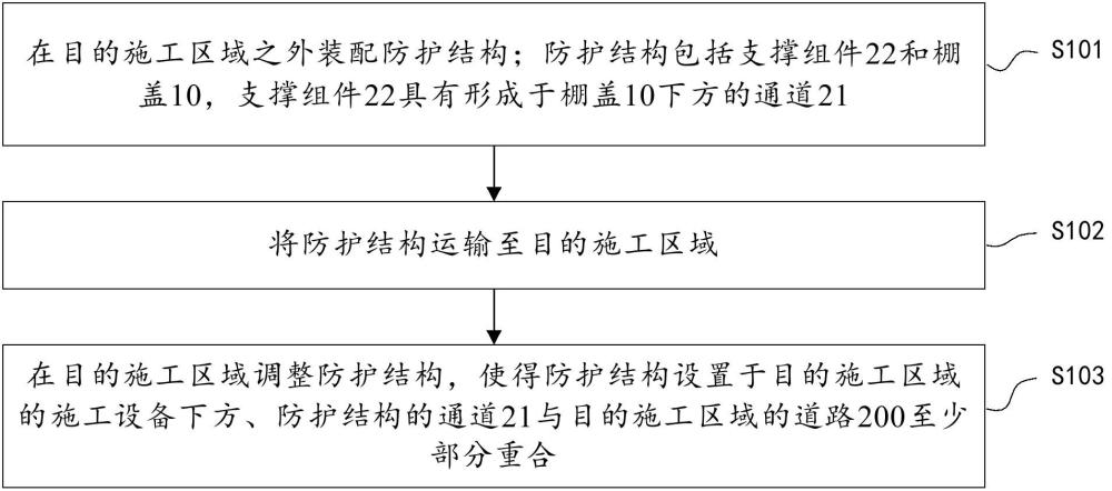 防護結構及其設置方法與流程