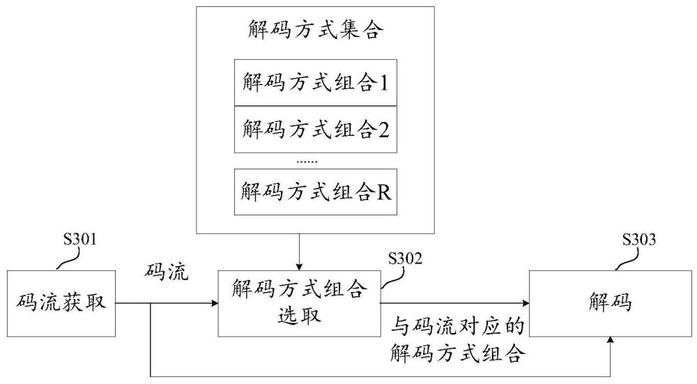 場景音頻解碼方法及電子設(shè)備與流程