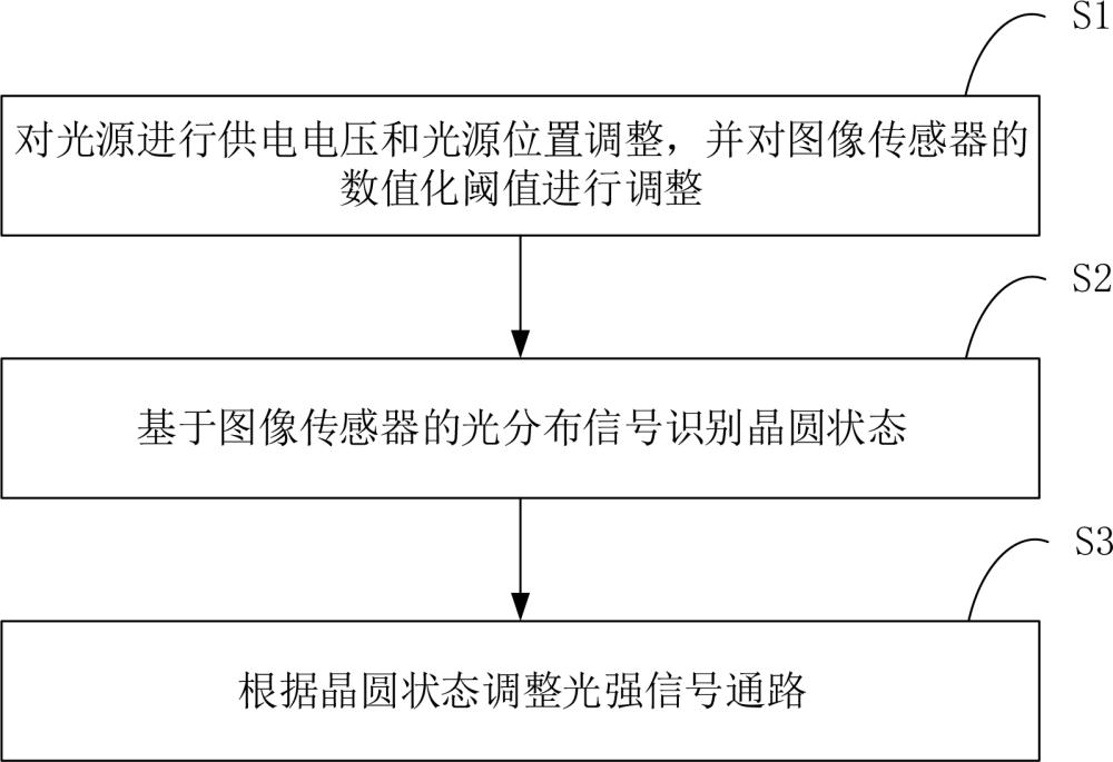 預定位裝置的改造方法、改造裝置及電子設備與流程